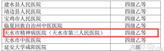 天水市三院成功通过国家医疗健康信息互联互通标准化四级乙等测评