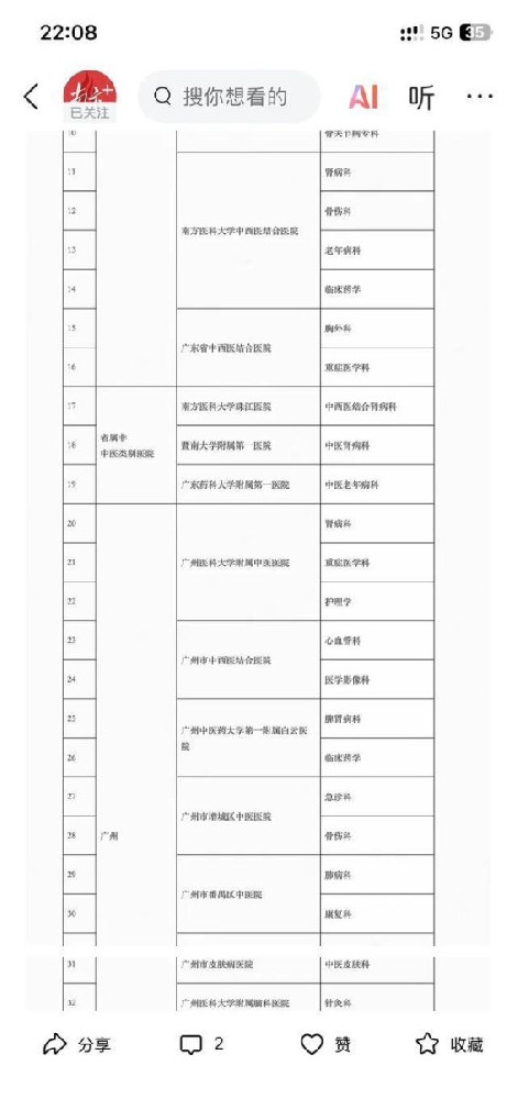 广州市三十余所中医科室入选广东省中医重点专科